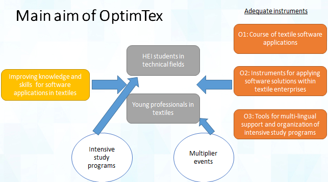OptimTex - cíle